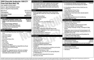 2005 Chevrolet Avalanche Z71
